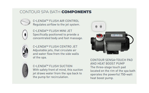 Decina Carina Inset Spa Bath