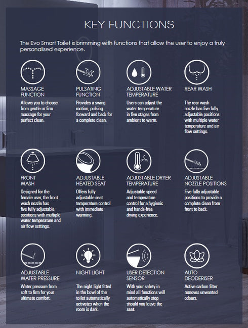 Argent Evo Wall Faced Smart Bidet Toilet Package