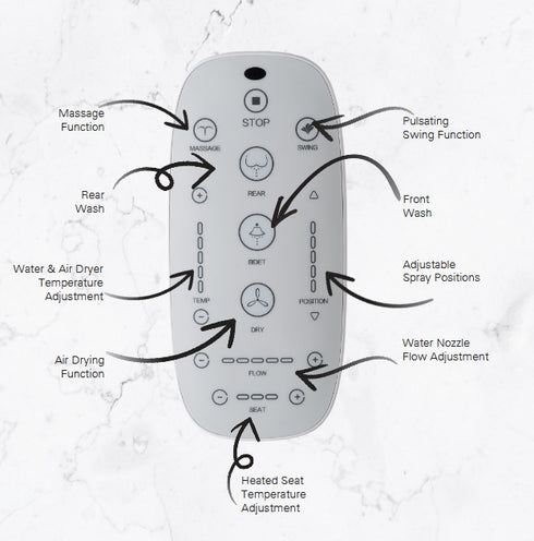 Argent Evo Wall Faced Smart Bidet Toilet Package