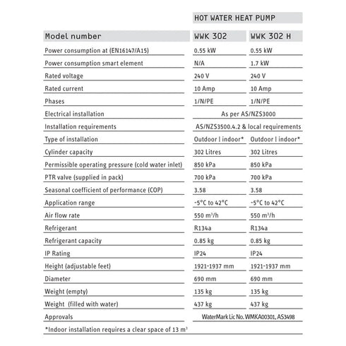 Stiebel Eltron WWK302H 302L Heat Pump Hot Water System with Smart Element