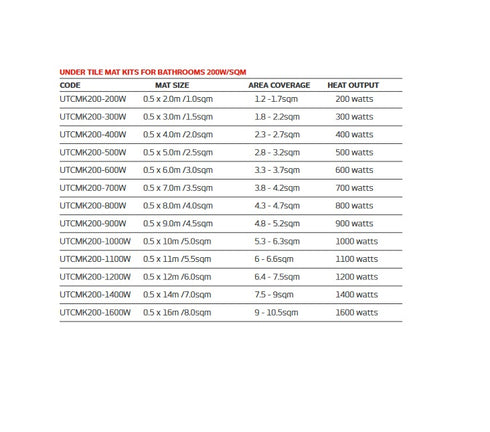 Radiant Under Tile Floor Heating Kit