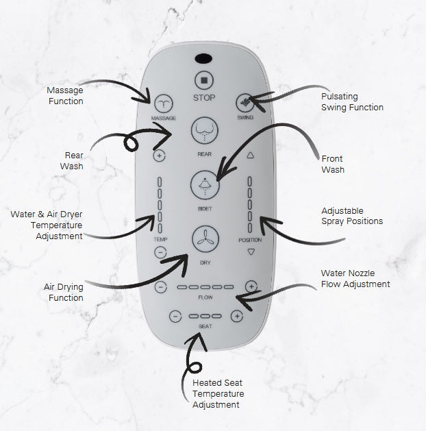 Argent Evo Wall Faced Smart Bidet Toilet Package